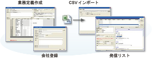 リスト作成も柔軟に可能