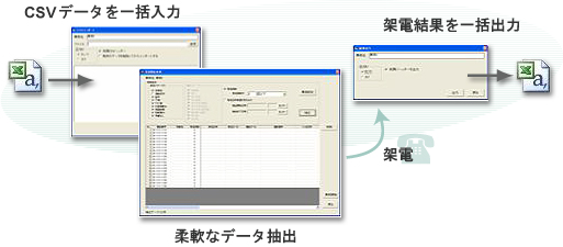 データの入出力も簡単